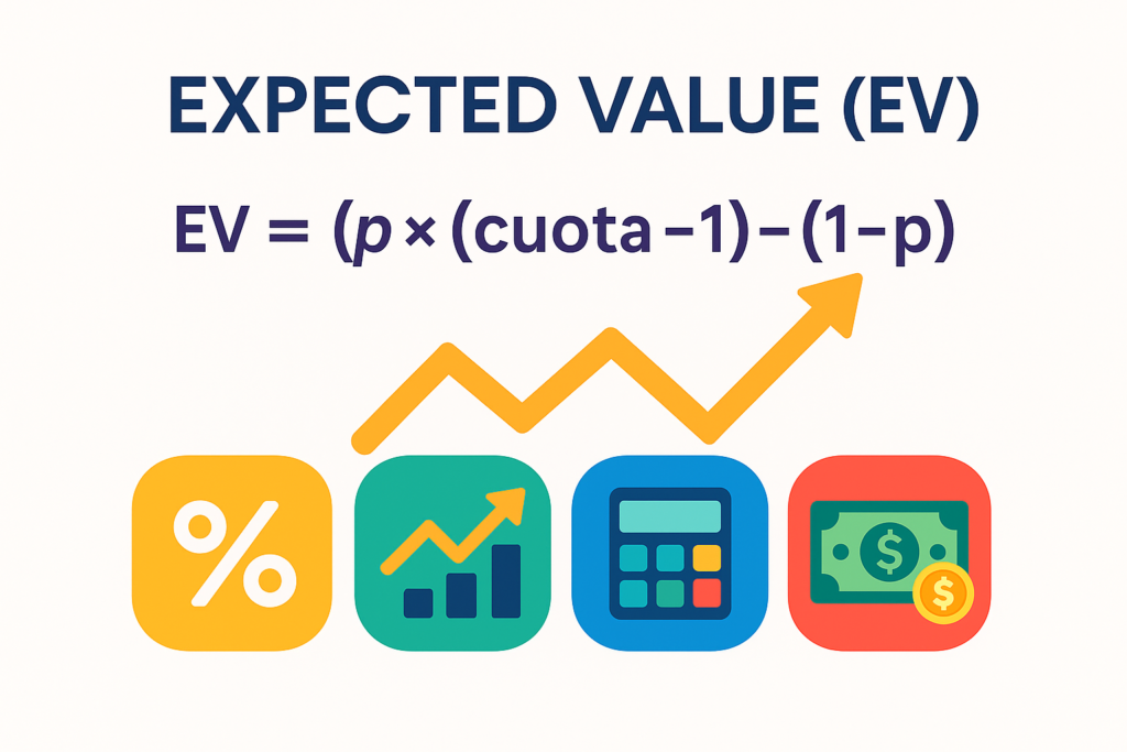 Infografía colorida con el título Expected Value (EV), la fórmula EV = (p × (cuota – 1)) – (1 – p) y cuatro íconos: porcentaje, gráfico ascendente, calculadora y billete, representando el cálculo del valor esperado en apuestas deportivas.